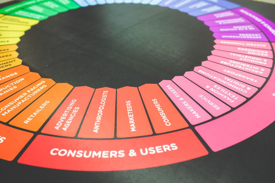 Sector rotation strategy: how to follow smart money in 2026