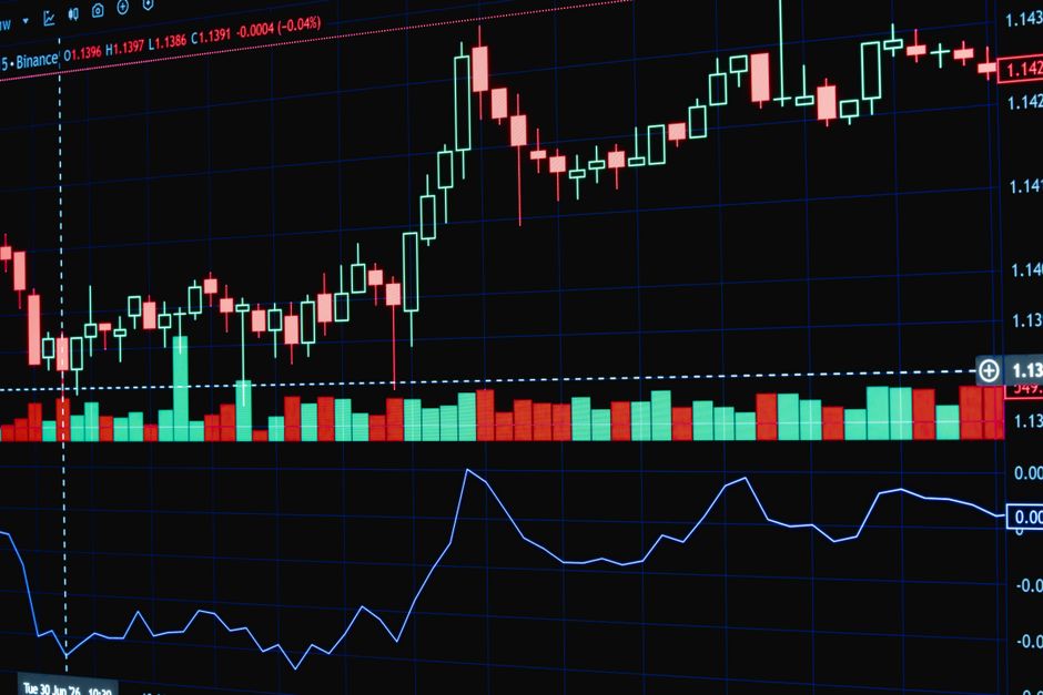 Best crypto trading indicators every trader should know in 2026